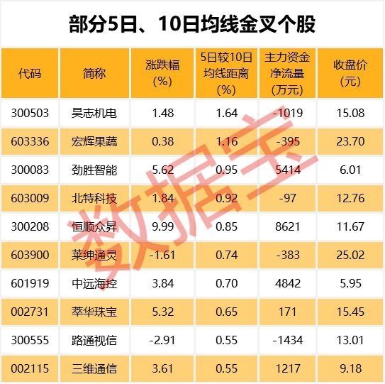 业绩大幅预增筹码却高度集中 主力在偷偷扫货？