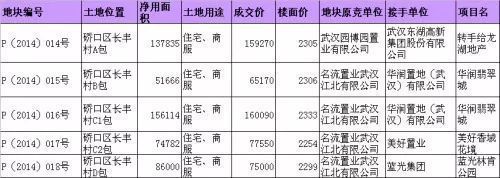 武汉三环内最便宜楼盘将推新房源，不玩套路还是刚需的好朋友!