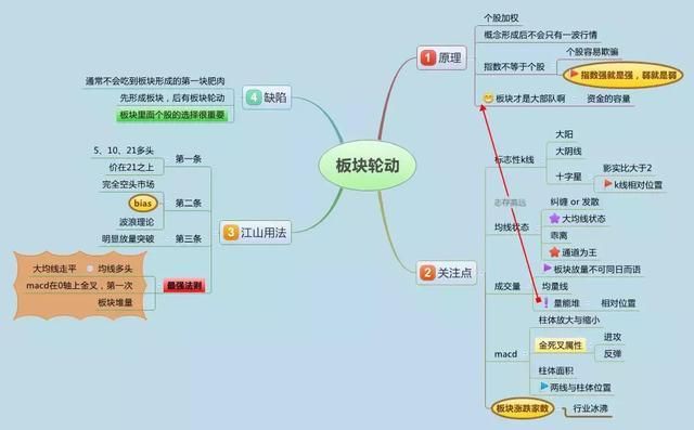 32岁海归女博士临终感言：彻底读懂中国股市只需这9张思维导图！