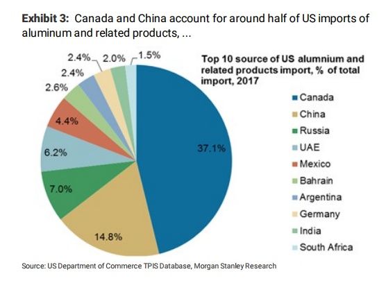 美国贸易战对亚洲影响有多大?大摩做了测算