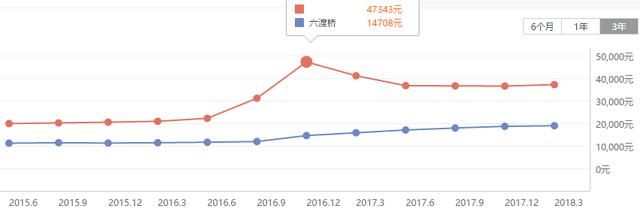 深度解读武汉房市，最具价值的买房建议！