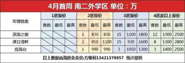 从300万到上千万都有得选！南山名校学位房真实放盘