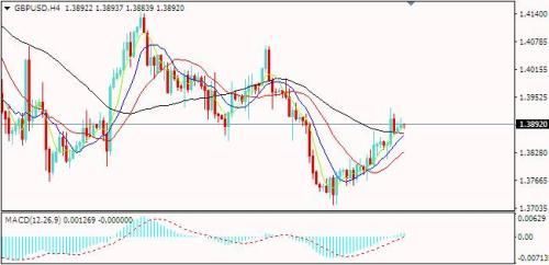 IFM Trade:科恩辞职刺激避险 美指陷落金价大涨