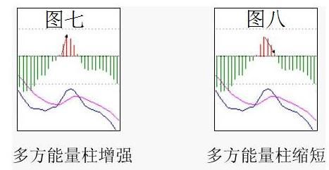 18年老股民对MACD的经典讲解，处处深入股民心房，值得信赖