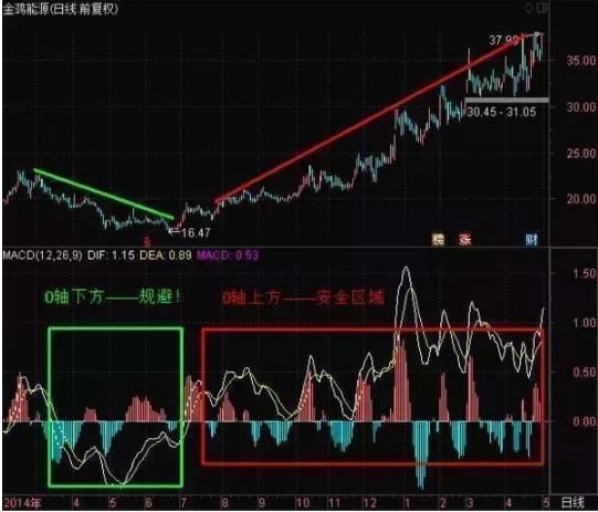 赠人玫瑰，手留余香！用股市最强选股法助你们抓准涨停