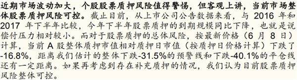 爆仓在即!319 家上市公司股价跌破质押预警线!这20股一定要远离!