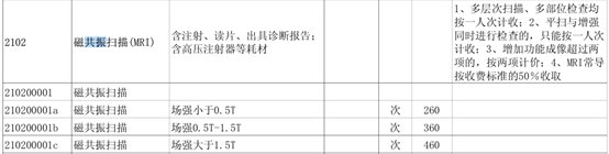 政府给的财政投入，公立医院花哪了