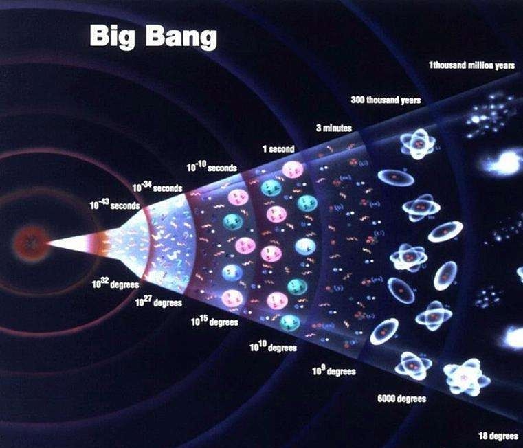 宇宙的起源到底是什么? 或许人类永远都找不到最终的答案!