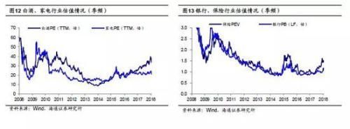 海通策略:2638点以来沪指分化明显 行业分化四梯队