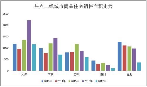 欧阳捷：莫轻言回归一二线 细揣摩一城定一策