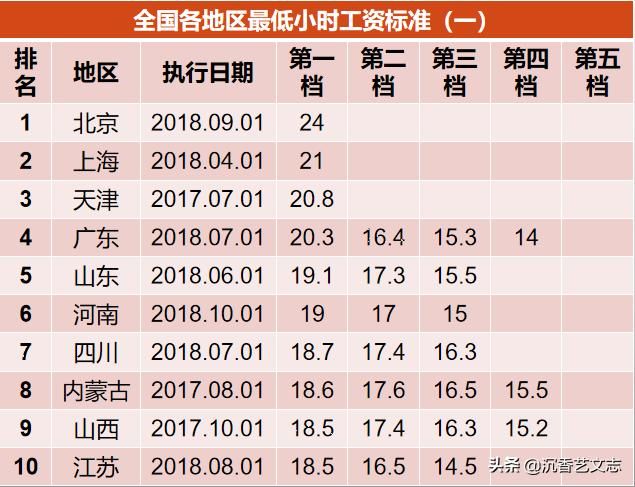 GDP是什么意思梗_达康书记的朋友圈怎么玩 达康书记的朋友圈图片观看流程分享(2)