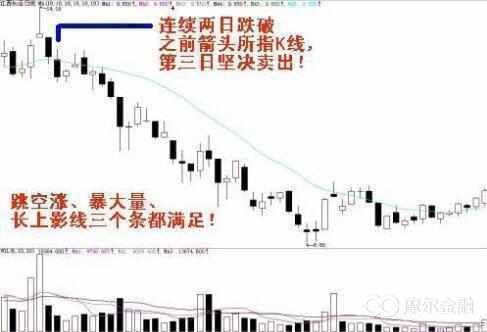 解析一阳穿三线黄金铁律，掌握赚钱不是事