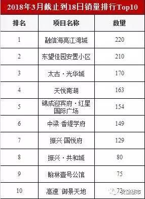 安徽16城最新房价出炉:8涨8跌!蚌埠、安庆、铜陵房价大跌，六安销