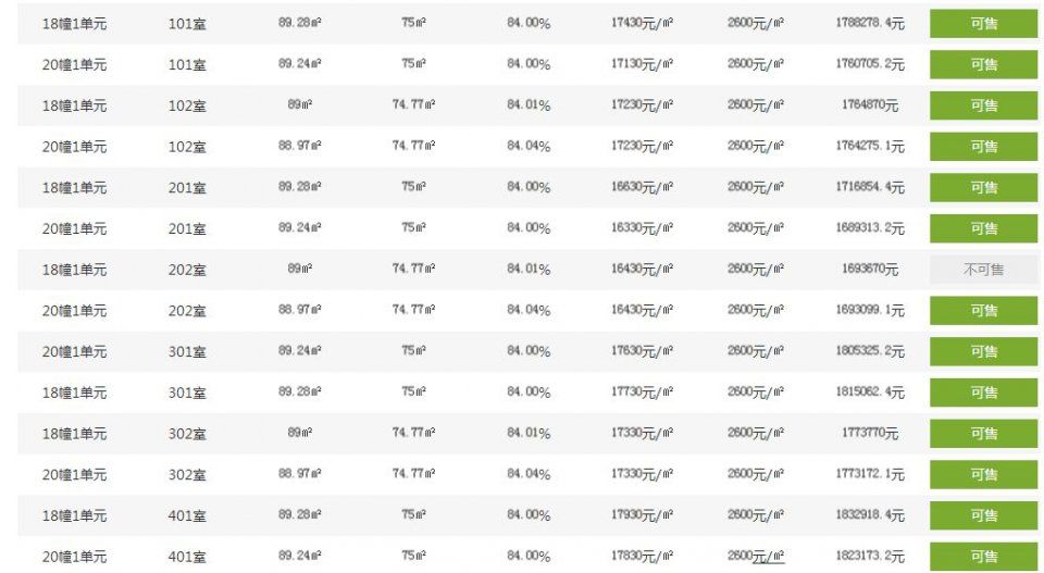 2万+，杭州这个推盘火力最猛的区，连开四盘，4个人抢1套房!