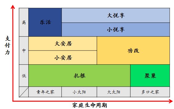 龙湖、融创竟把客户研究做到这个程度了,你当然打不过他们