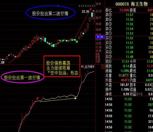 一位操盘王者坚守的铁律：盈利多年坚持只用一招，买入就是暴涨