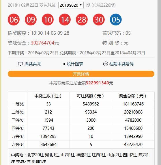 福彩双色球2018第21期:红球奇数可能反弹,篮球