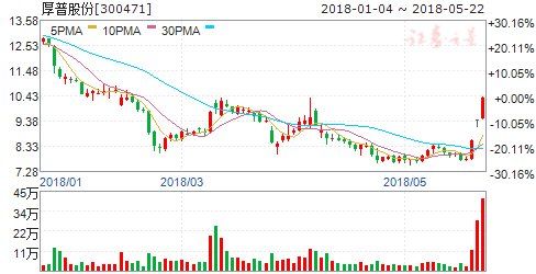 消费淡季LNG价格再度走高 四股有望持续受益