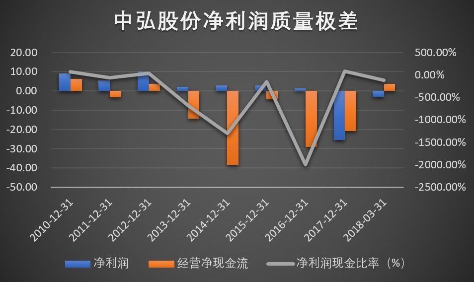 股市债市高举屠刀 这家公司不安好心，几十亿地雷随时爆