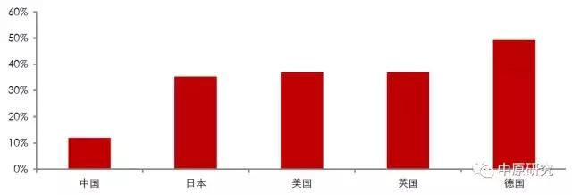 流动人口决定中国租赁市场的未来