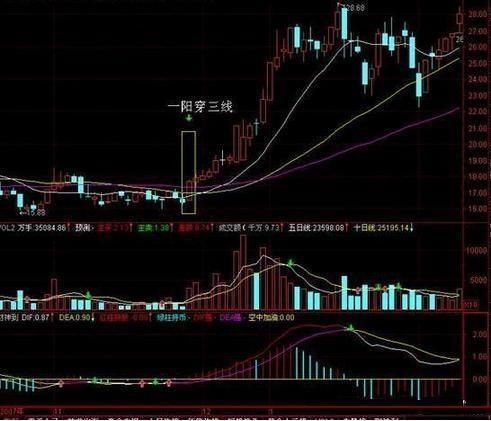 操盘手曝光：“均线”神级选股技巧，价值连城短线小波段选股