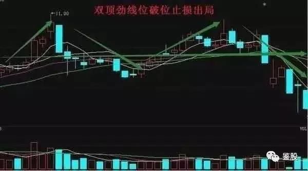 止损止盈技巧：为什么不去谈论止损，散户牢记盈利法则