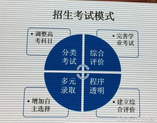 北京、天津、山东、海南新高考改革启动,七大