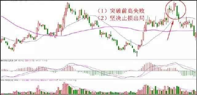 7张图讲透止损技巧，适合所有亏钱的散户！