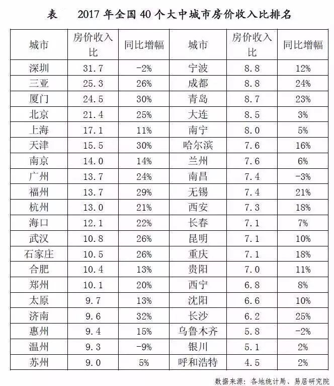 房价收入完全\＂没法比\＂!高房价正透支楼市未来