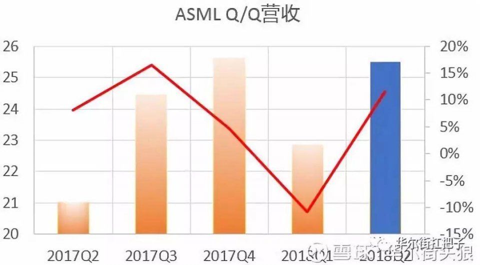 芯片制造业最后一个重要财报:应用材料公司