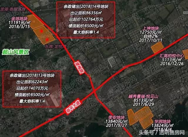 9104元\/，超山板块地价跌了近20%，已5年未出让宅地的仁和板块，