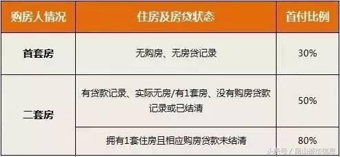 环沪置业：在昆山买房面临的两大困难！