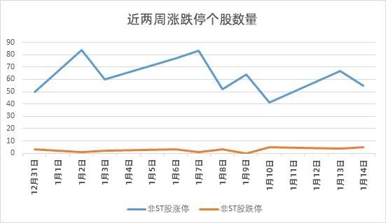 海量数据涨停原因