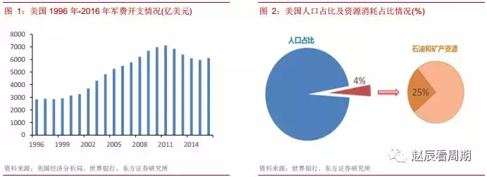 油价上涨已拉开资源品提价序幕 未来近油端资源价格或全面重估