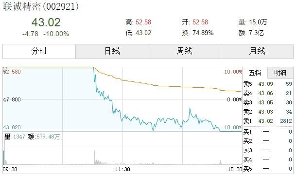 中国股市深夜发出的“哀鸣”，下周A股或将迎来“报复”性反弹