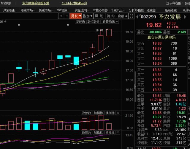超短股票池:圣农发展(002299)、凯美特气(002