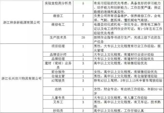 300家用人单位，15000个岗位等着你！