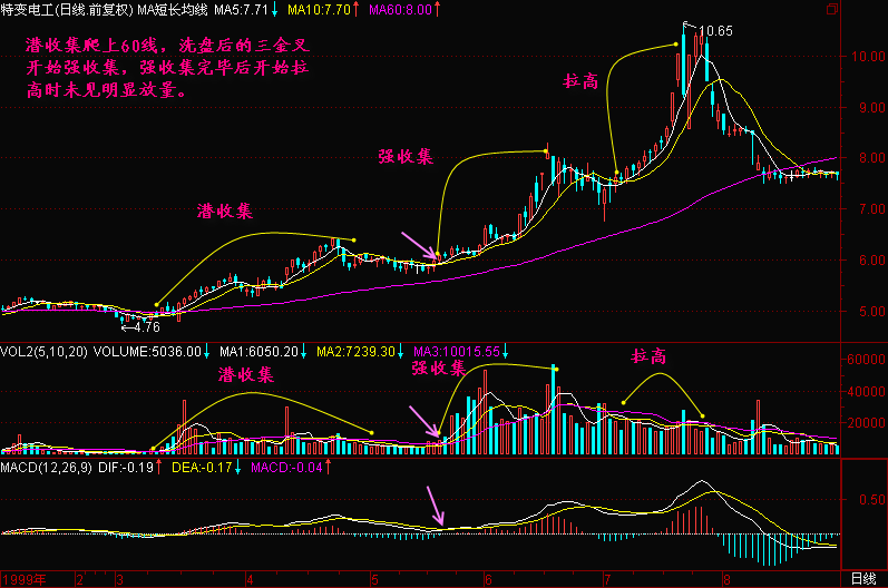 中国股市吹响暴跌的号角 ,重现1996年跌停板，亿万散户惨遭血洗！