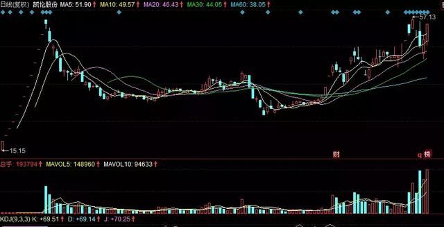 乐视涨停，有人敢在跌停板上刀尖舔血吗？