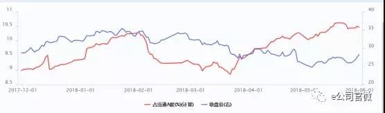 伊利股份公告称年度股东大会由董事长潘刚主持 股价逼近涨停