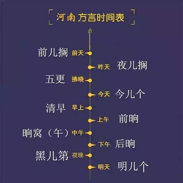 只有河南人才能看懂的人体构造图，好羞涩!