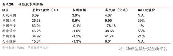 华泰证券:A股纳入MSCI有望提振金融板块