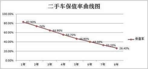 想要买车的朋友三思而后买-一年养车成本有多高？咱们来算一算