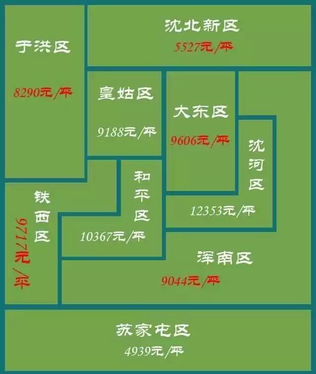 价涨量缩 一张图看清3月沈阳各区房价