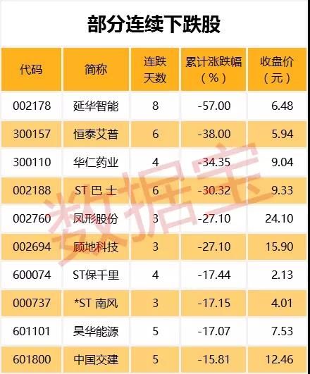 这些超跌白马股机构集体看好 会成为狗年的反弹先锋吗?