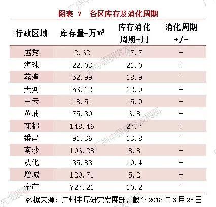 比去年少万套!暴跌6成!3月楼市真的这么差?