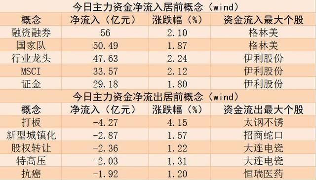 涨停板上遭机构净卖出1.4亿，这只股票后市如何？