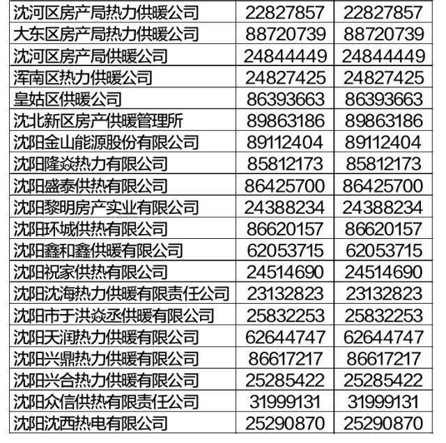 这个春节辽宁天气简直……太给力!可以暖暖的过大年!