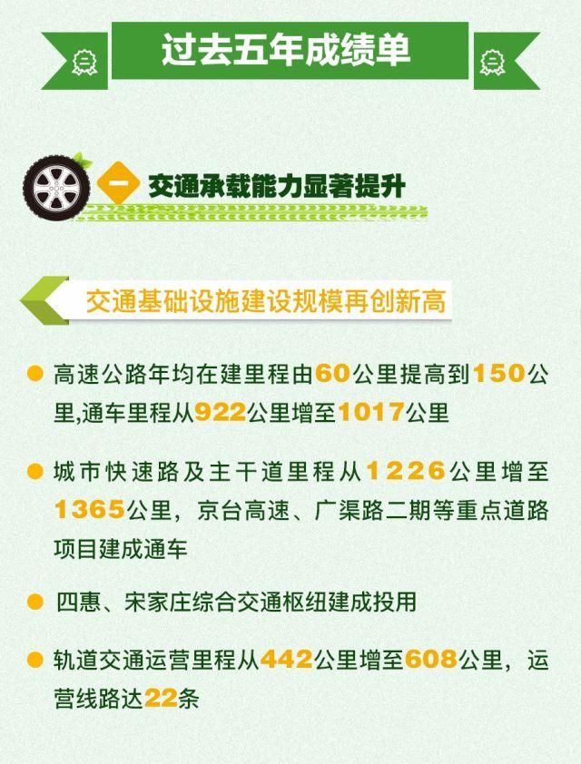 定了!通州南部这条东西向通道年内通车!还有这些大动作!