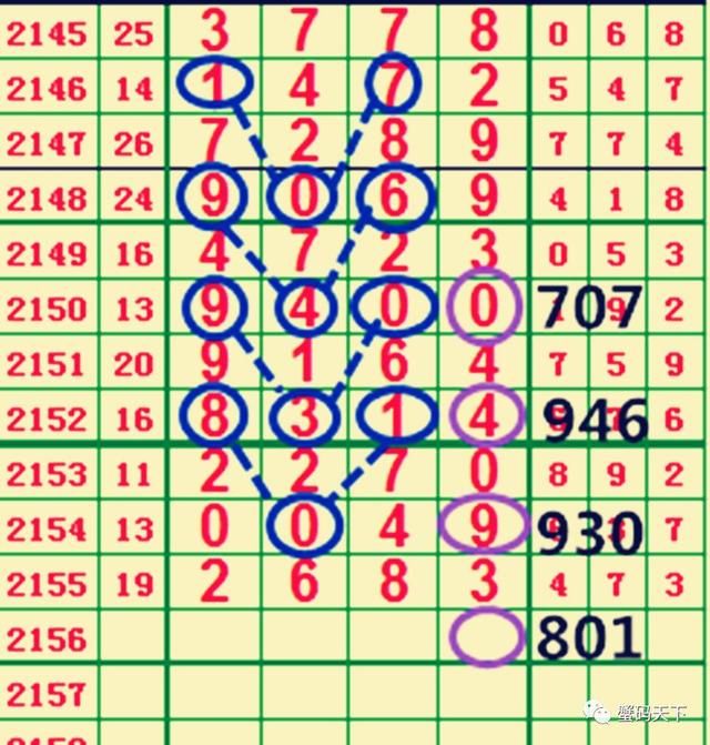 七星彩2156期蟹码天下的头尾数